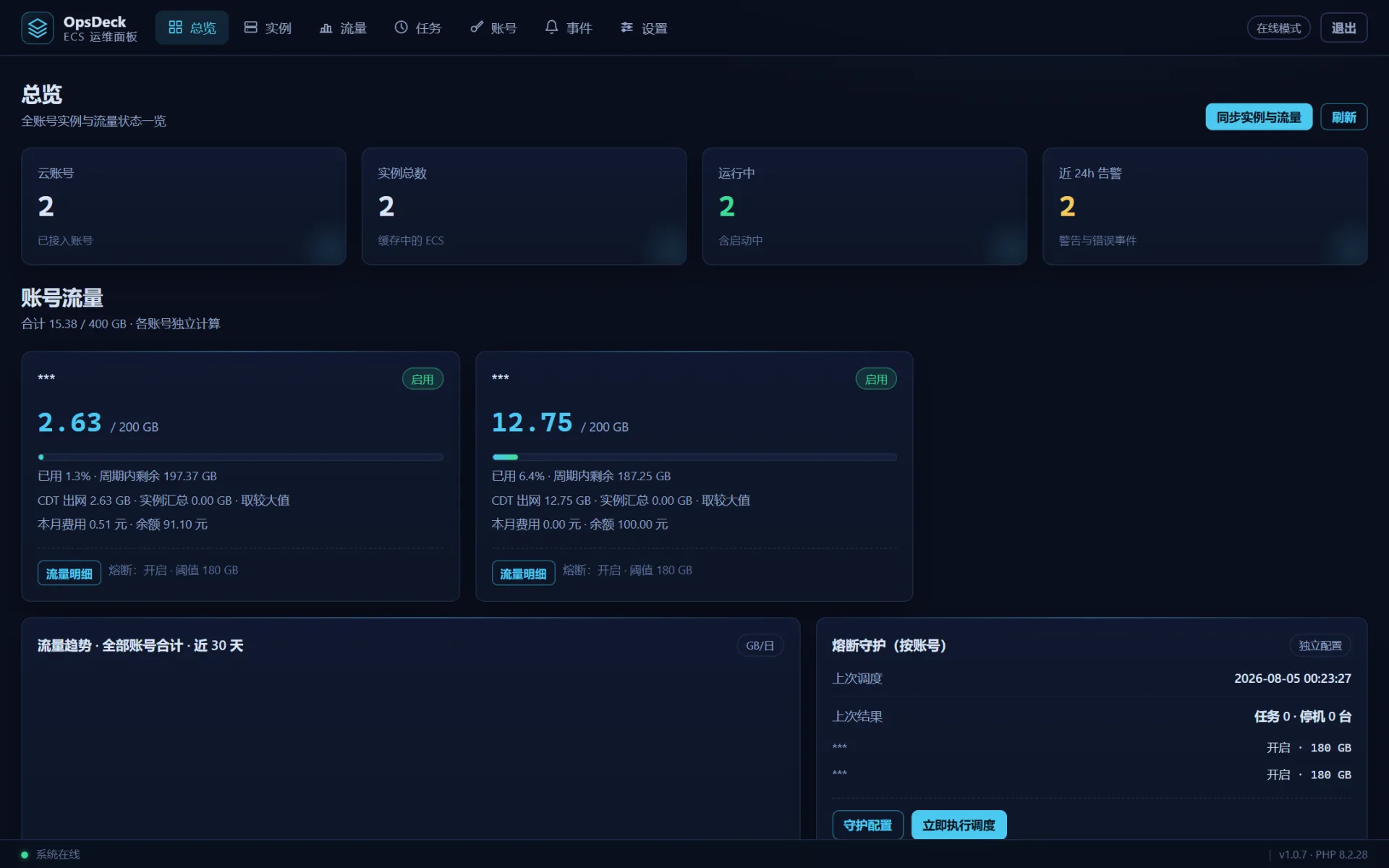 OpsDeck:纯 PHP 实现的阿里云 CDT 管理保活面板
