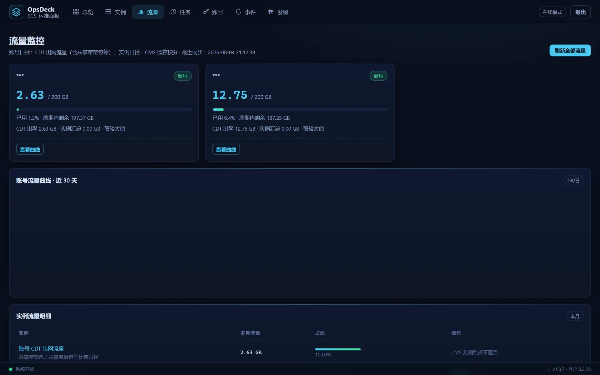 OpsDeck:纯 PHP 实现的阿里云 CDT 管理保活面板