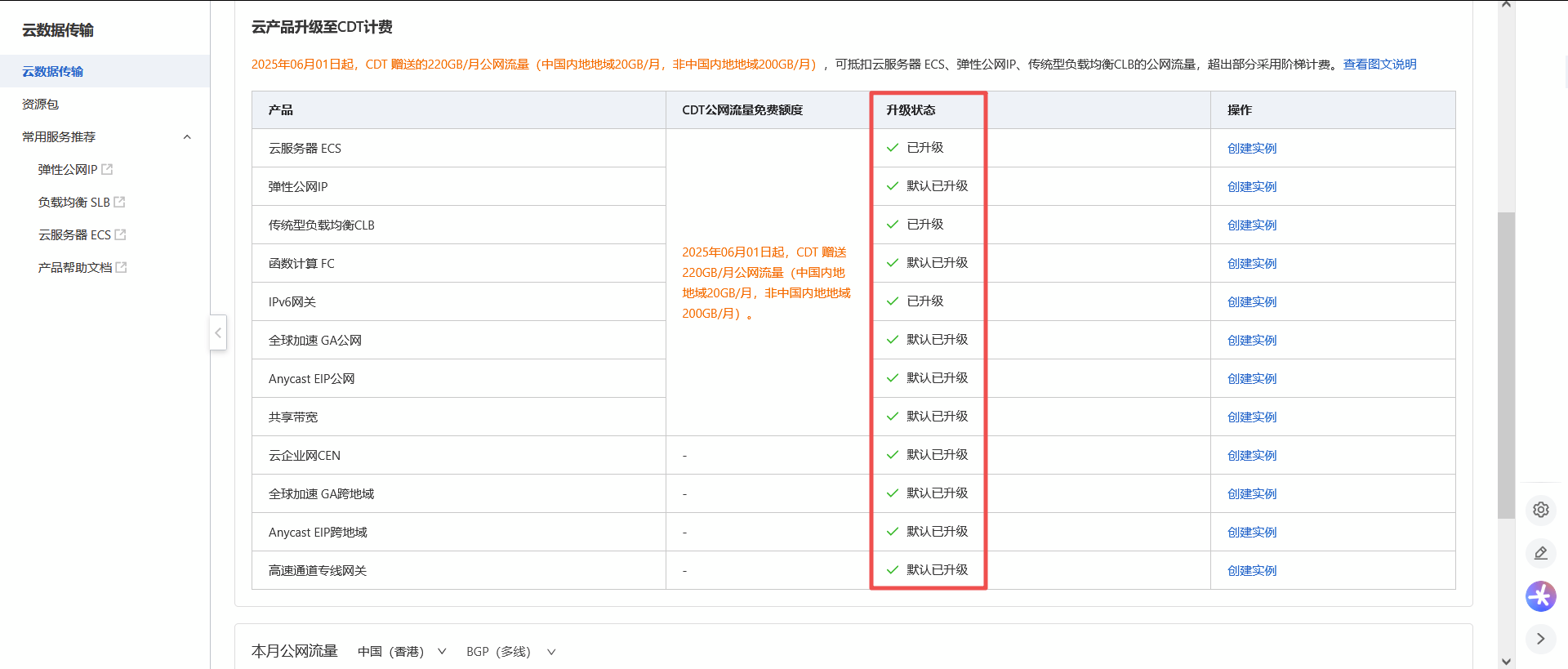 阿里云国际HK实战！从登陆开始到开通实例，再到SSH进DD的Debian13系统全程喂饭级教程